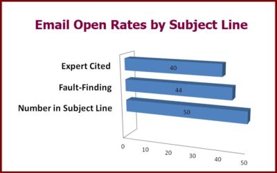 Case study: best three email subject lines