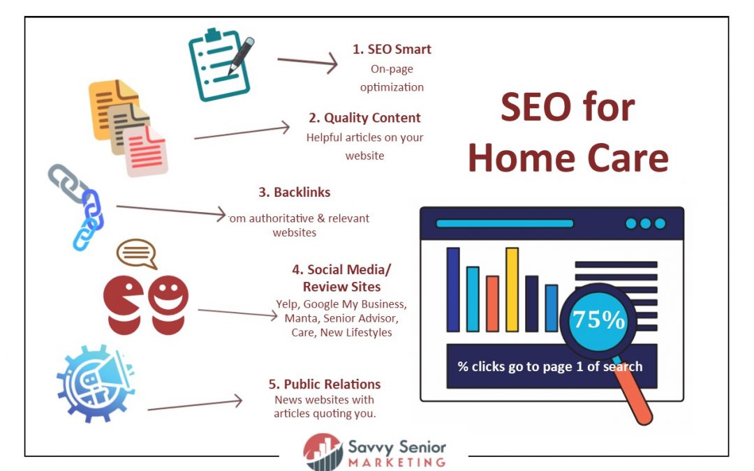 Interview: Five pillars of SEO for home care websites