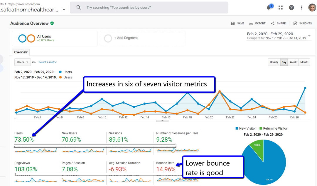 Video: 7 Steps to increase web visitors up to 74%