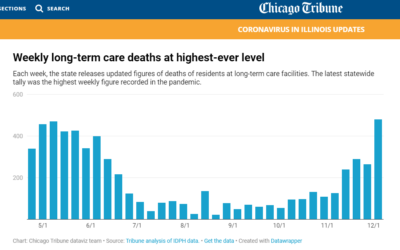 Why Illinois’ COVID surge might not be helping your home care