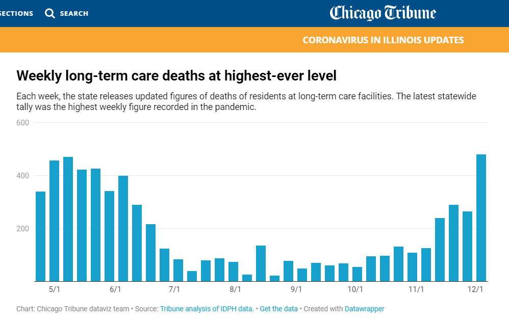 Why Illinois’ COVID surge might not be helping your home care