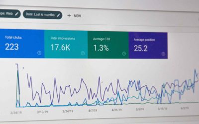 Digital marketing spending increases in light of coronavirus